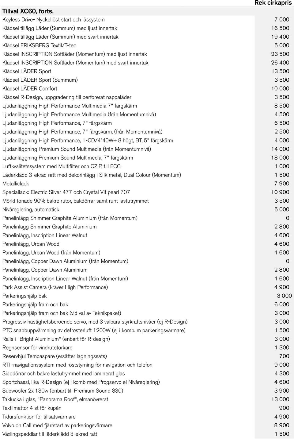 000 Klädsel INSCRIPTION Softläder (Momentum) med ljust innertak 23 500 Klädsel INSCRIPTION Softläder (Momentum) med svart innertak 26 400 Klädsel LÄDER Sport 13 500 Klädsel LÄDER Sport (Summum) 3 500