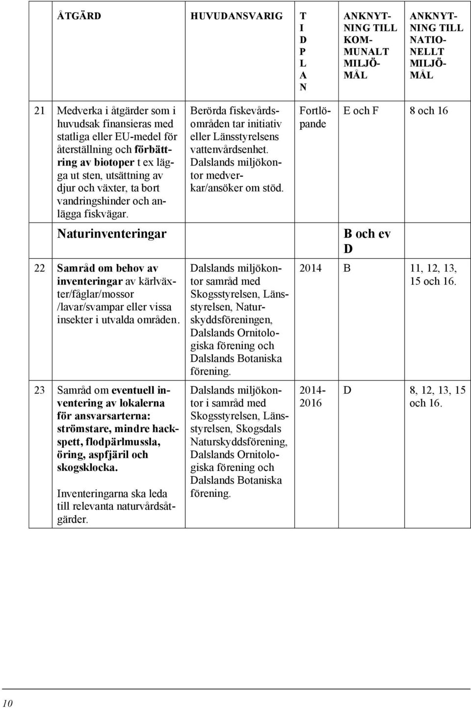 23 Samråd om eventuell inventering av lokalerna för ansvarsarterna: strömstare, mindre hackspett, flodpärlmussla, öring, aspfjäril och skogsklocka.