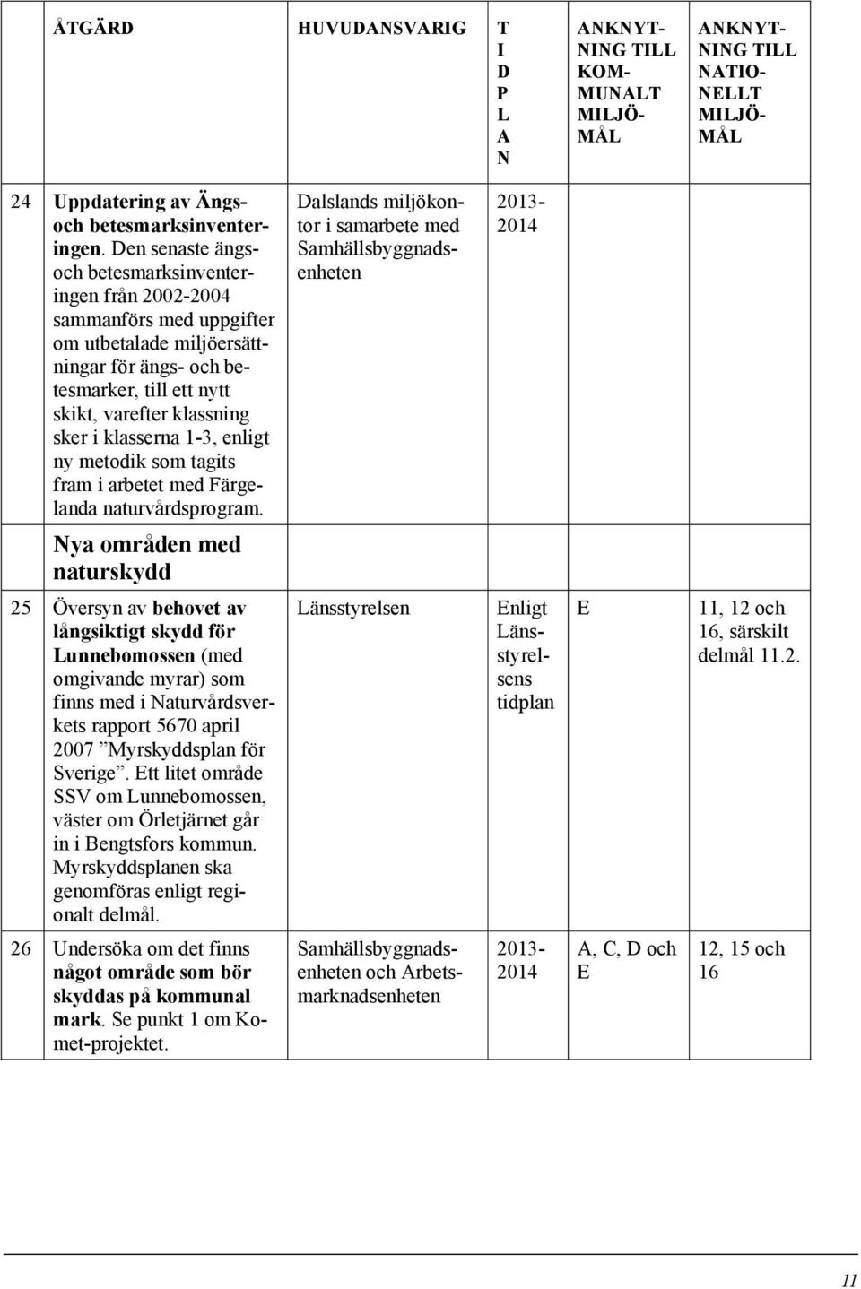 1-3, enligt ny metodik som tagits fram i arbetet med Färgelanda naturvårdsprogram.