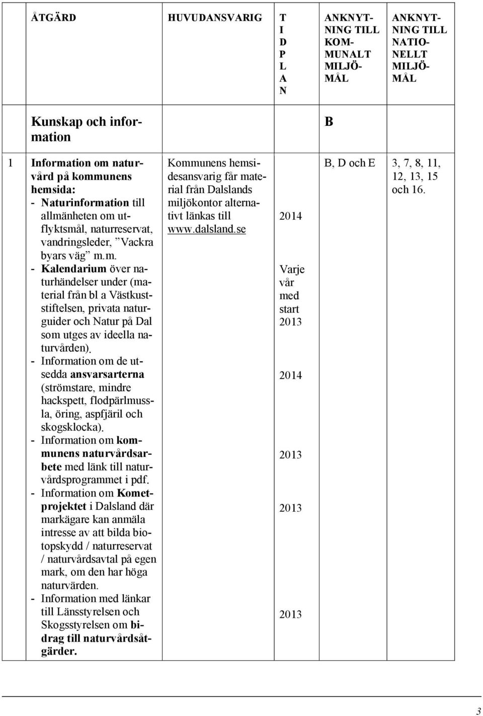 - nformation om de utsedda ansvarsarterna (strömstare, mindre hackspett, flodpärlmussla, öring, aspfjäril och skogsklocka).