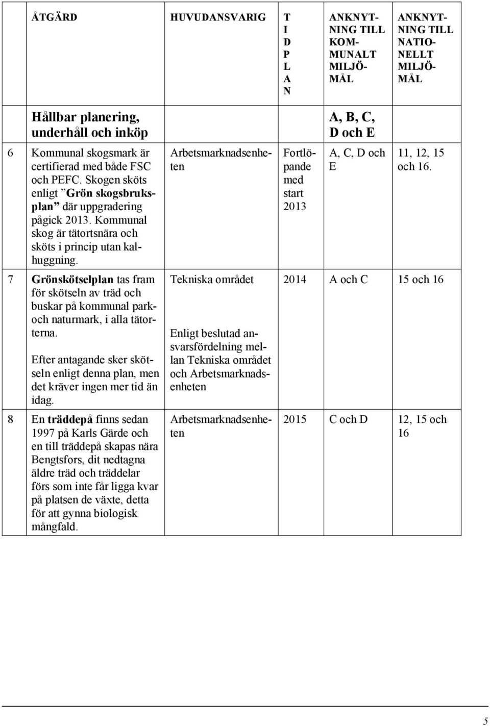 biologisk mångfald.