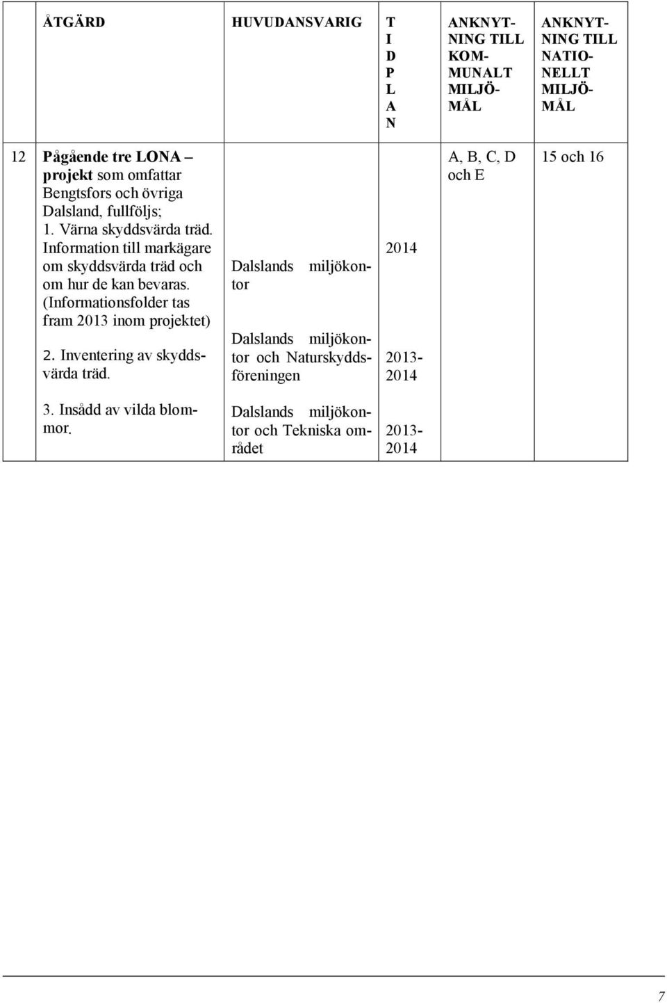 nformation till markägare om skyddsvärda träd och om hur de kan bevaras.