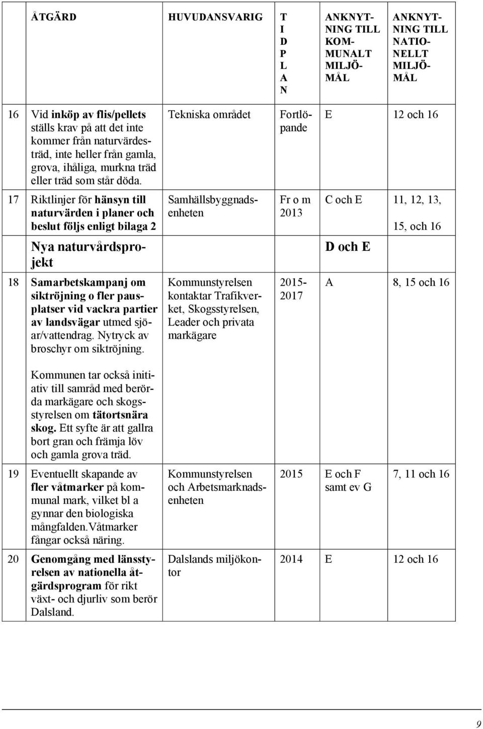 naturvårdsprojekt och E 18 Samarbetskampanj om siktröjning o fler pausplatser vid vackra partier av landsvägar utmed sjöar/vattendrag. ytryck av broschyr om siktröjning.