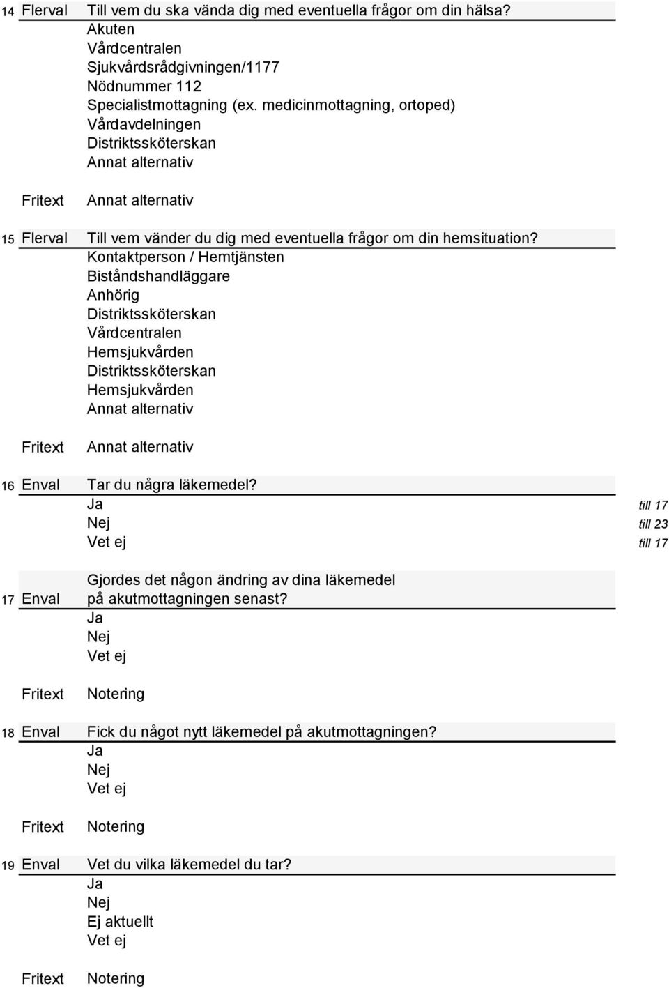 Kontaktperson / Hemtjänsten Biståndshandläggare Anhörig Distriktssköterskan Vårdcentralen Hemsjukvården Distriktssköterskan Hemsjukvården 16 Tar du några