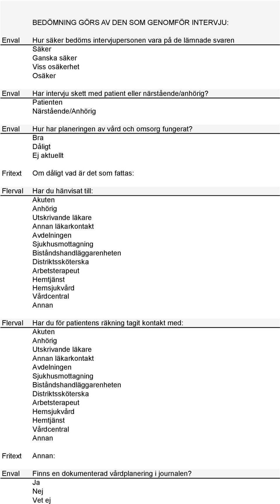 Bra Dåligt Om dåligt vad är det som fattas: Har du hänvisat till: Akuten Anhörig Utskrivande läkare Annan läkarkontakt Avdelningen Sjukhusmottagning Biståndshandläggarenheten Distriktssköterska