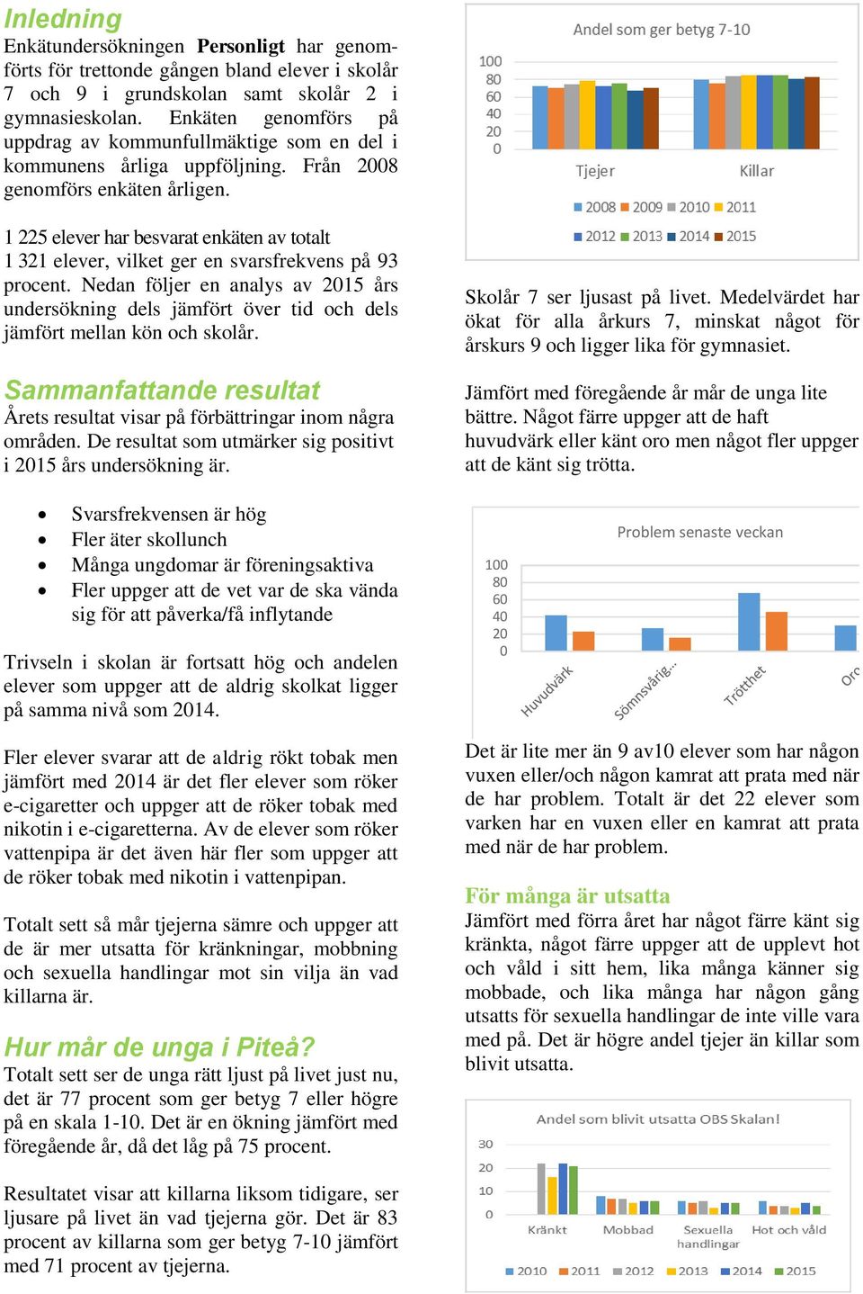 1 225 elever har besvarat enkäten av totalt 1 321 elever, vilket ger en svarsfrekvens på 93 procent.