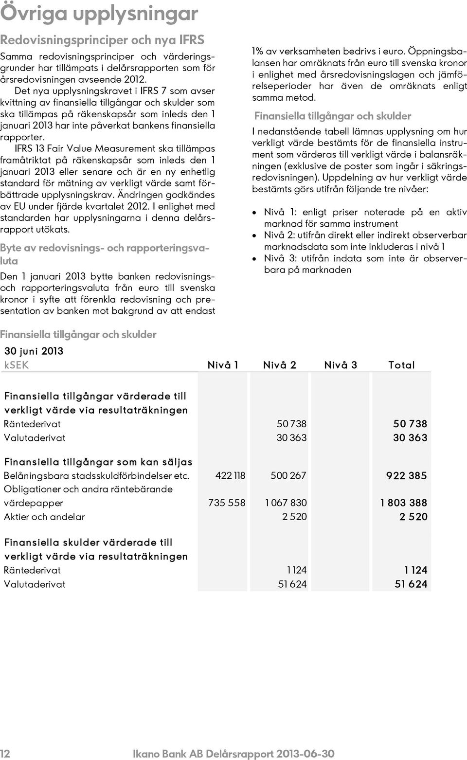 IFRS 13 Fair Value Measurement ska tillämpas framåtriktat på räkenskapsår som inleds den 1 januari eller senare och är en ny enhetlig standard för mätning av verkligt värde samt förbättrade
