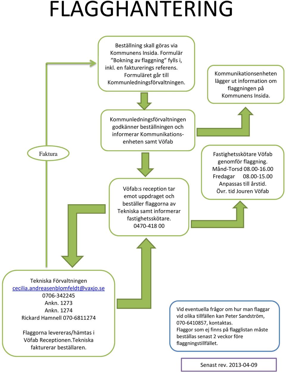 Faktura Kommunledningsförvaltningen godkänner beställningen och informerar Kommunikationsenheten samt Vöfab Vöfab:s reception tar emot uppdraget och beställer flaggorna av Tekniska samt informerar