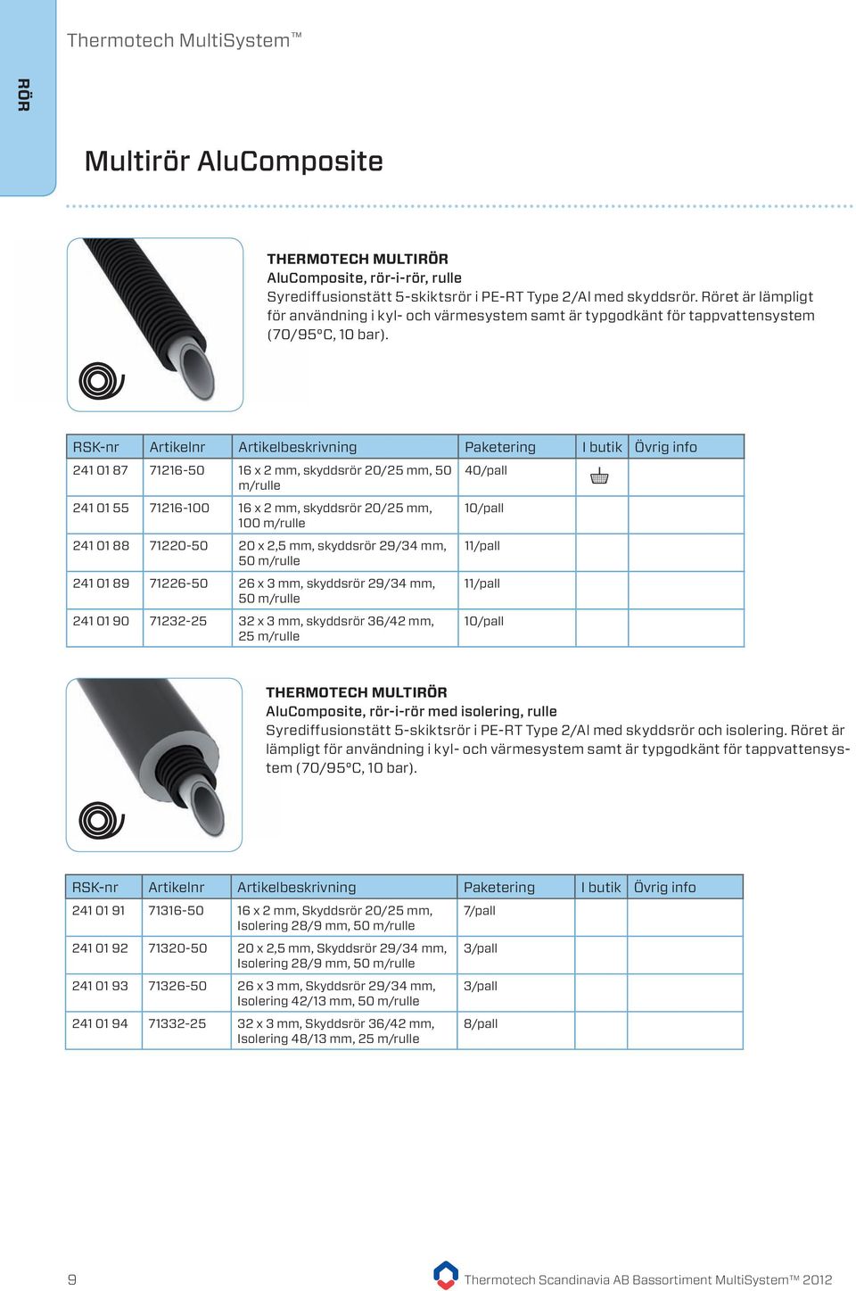 241 01 87 71216-50 16 x 2 mm, skyddsrör 20/25 mm, 50 m/rulle 241 01 55 71216-100 16 x 2 mm, skyddsrör 20/25 mm, 100 m/rulle 241 01 88 71220-50 20 x 2,5 mm, skyddsrör 29/34 mm, 50 m/rulle 241 01 89