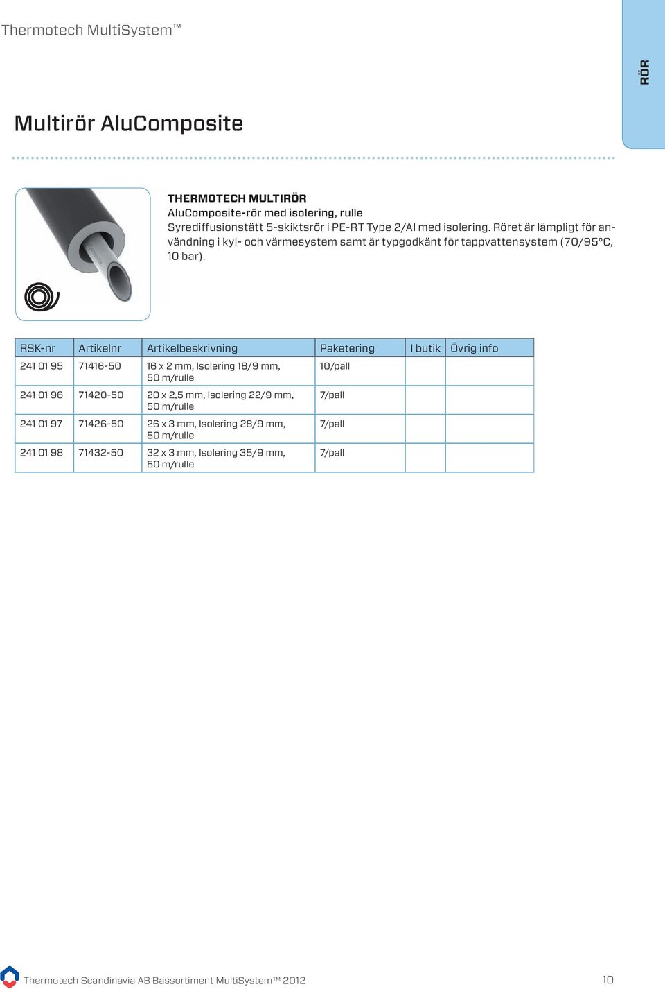 241 01 95 71416-50 16 x 2 mm, Isolering 18/9 mm, 50 m/rulle 241 01 96 71420-50 20 x 2,5 mm, Isolering 22/9 mm, 50 m/rulle 241 01 97 71426-50 26