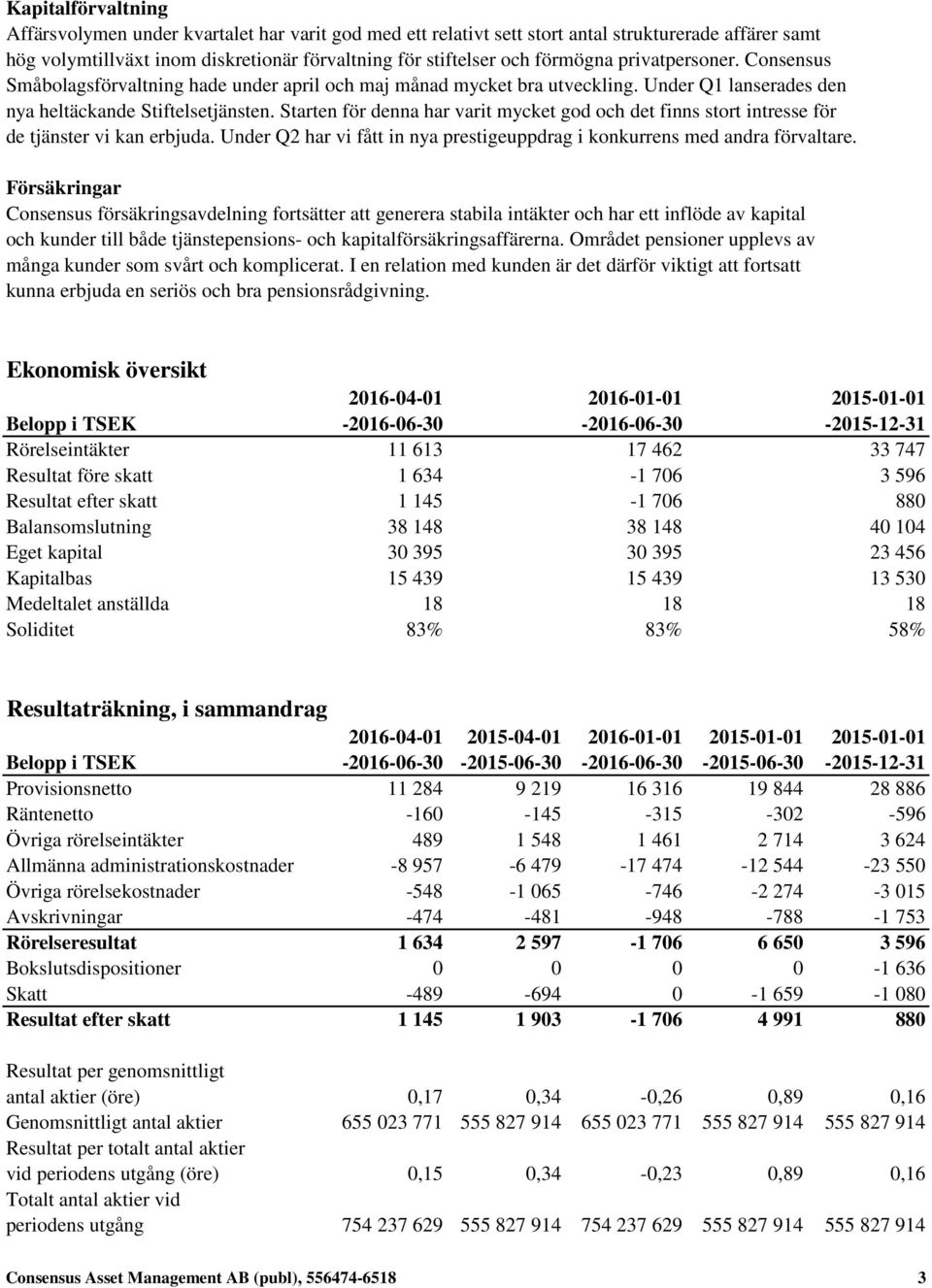 Starten för denna har varit mycket god och det finns stort intresse för de tjänster vi kan erbjuda. Under Q2 har vi fått in nya prestigeuppdrag i konkurrens med andra förvaltare.