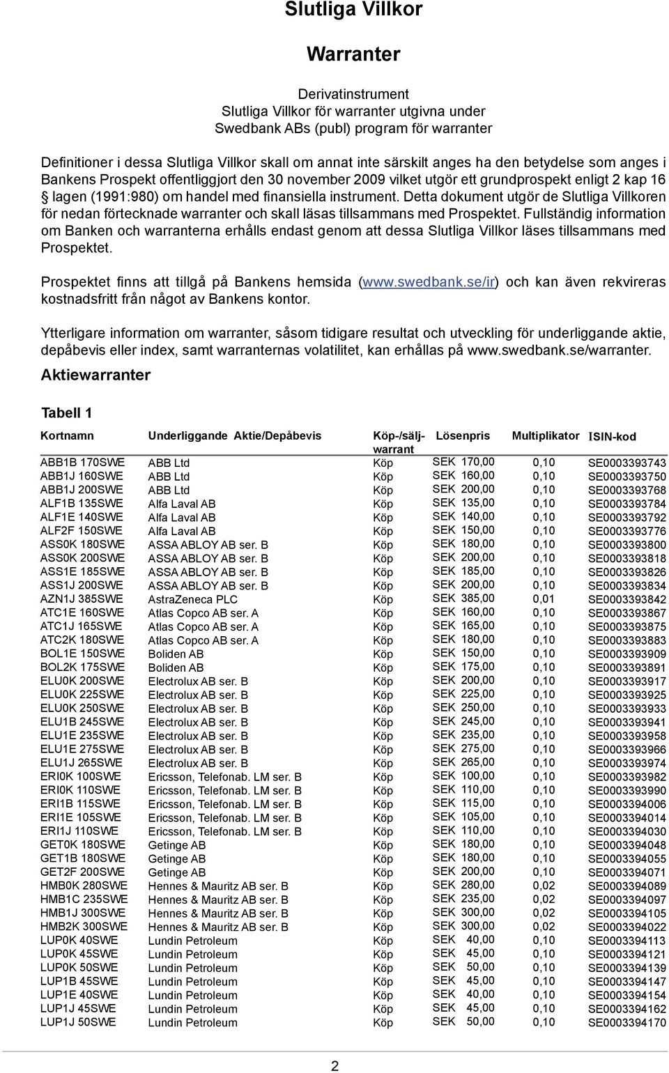 Detta dokument utgör de Slutliga Villkoren för nedan förtecknade warranter och skall läsas tillsammans med Prospektet.