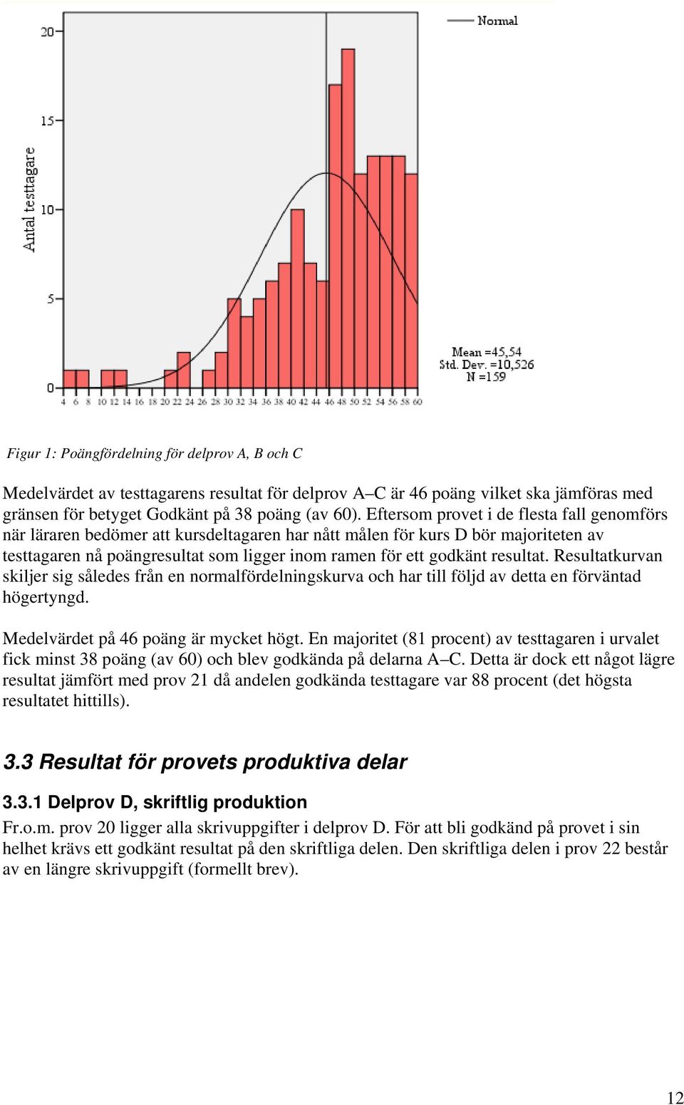 resultat. Resultatkurvan skiljer sig således från en normalfördelningskurva och har till följd av detta en förväntad högertyngd. Medelvärdet på 46 poäng är mycket högt.