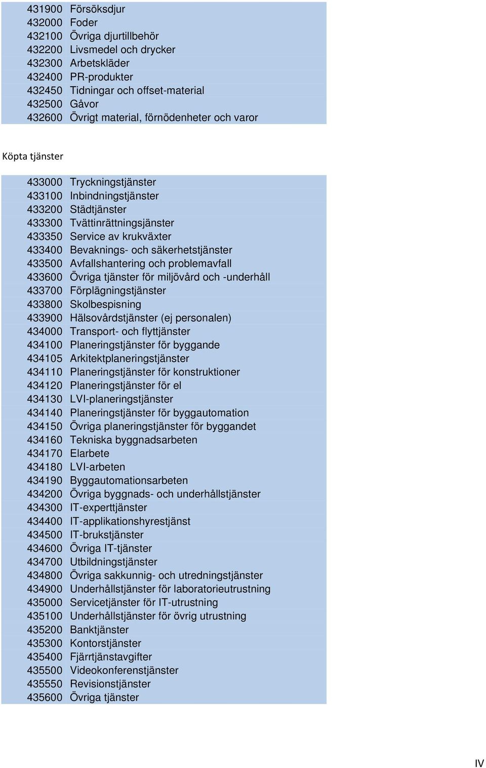 Bevaknings- och säkerhetstjänster 433500 Avfallshantering och problemavfall 433600 Övriga tjänster för miljövård och -underhåll 433700 Förplägningstjänster 433800 Skolbespisning 433900