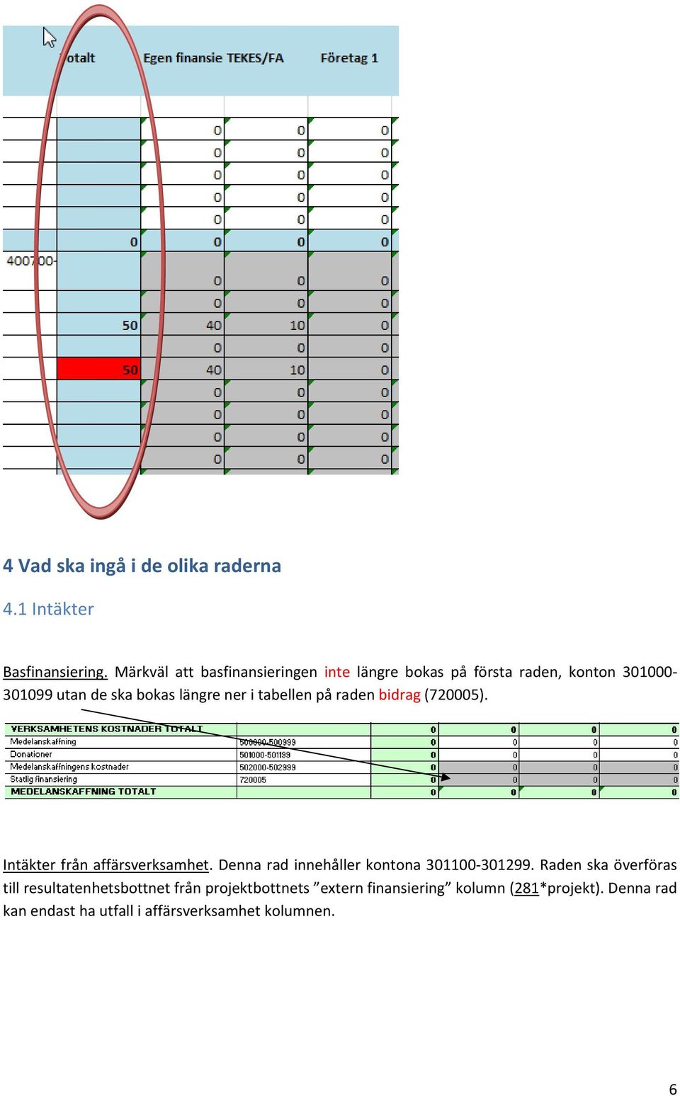 i tabellen på raden bidrag (720005). Intäkter från affärsverksamhet. Denna rad innehåller kontona 301100 301299.