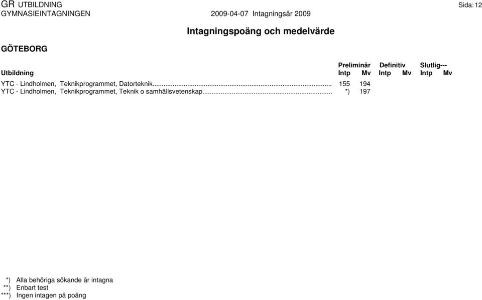 .. 155 194 YTC - Lindholmen,