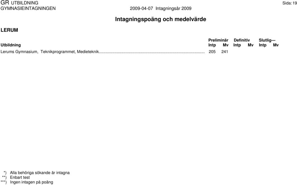 Teknikprogrammet,