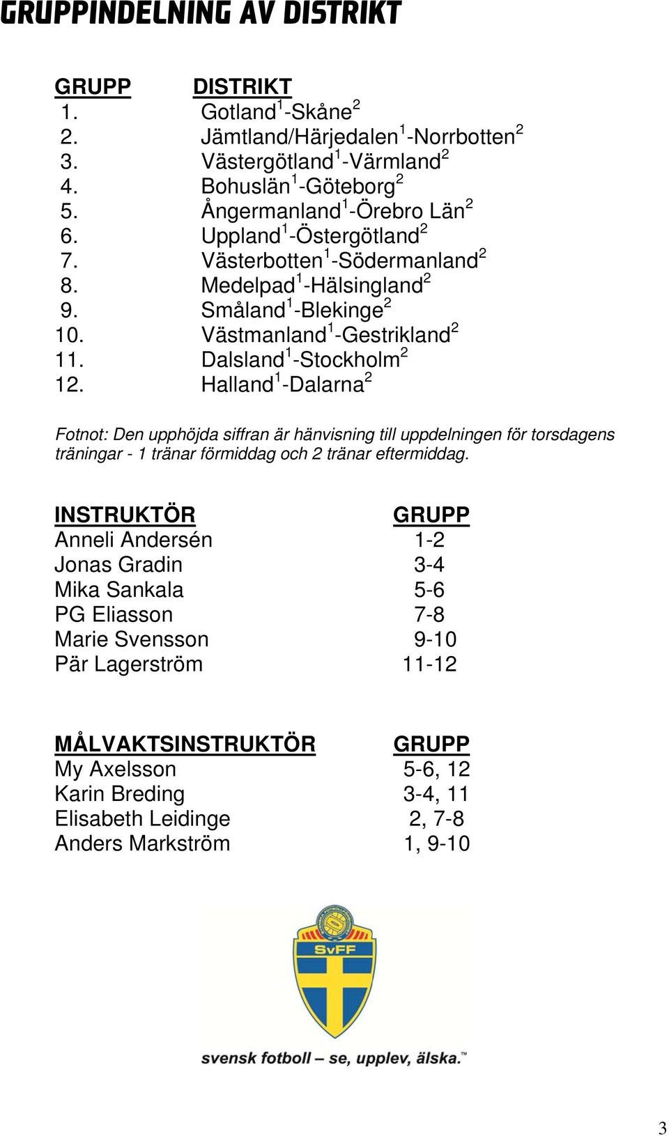 Halland 1 -Dalarna 2 Fotnot: Den upphöjda siffran är hänvisning till uppdelningen för torsdagens träningar - 1 tränar förmiddag och 2 tränar eftermiddag.