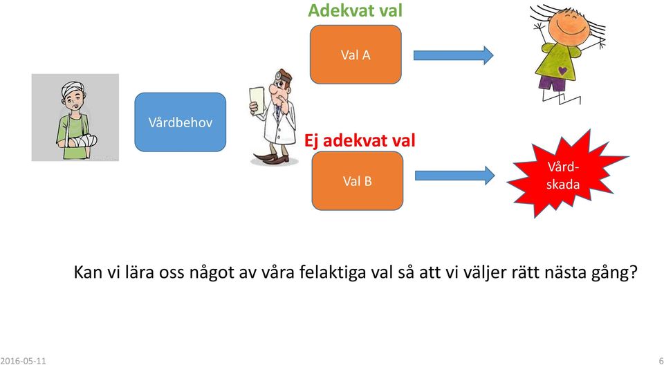 lära oss något av våra felaktiga val