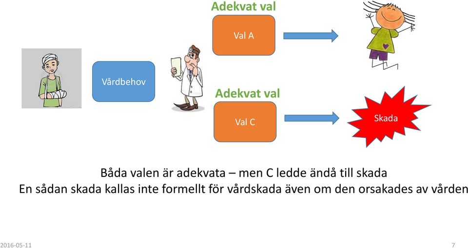 till skada En sådan skada kallas inte formellt