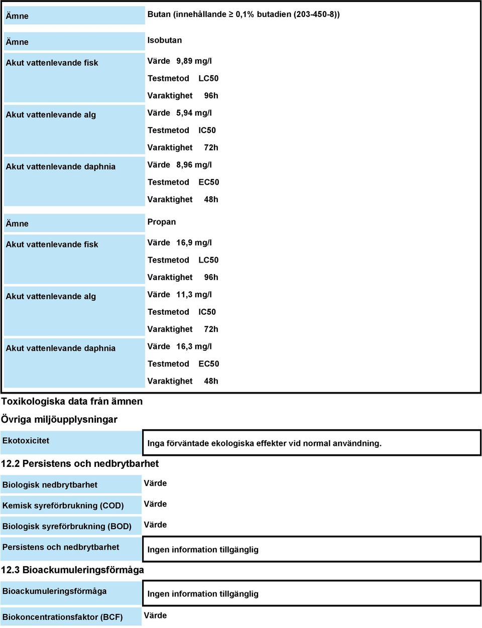 mg/l Testmetod Varaktighet IC50 72h Akut vattenlevande daphnia Värde 16,3 mg/l Testmetod Varaktighet EC50 48h Toxikologiska data från ämnen Övriga miljöupplysningar Ekotoxicitet Inga förväntade