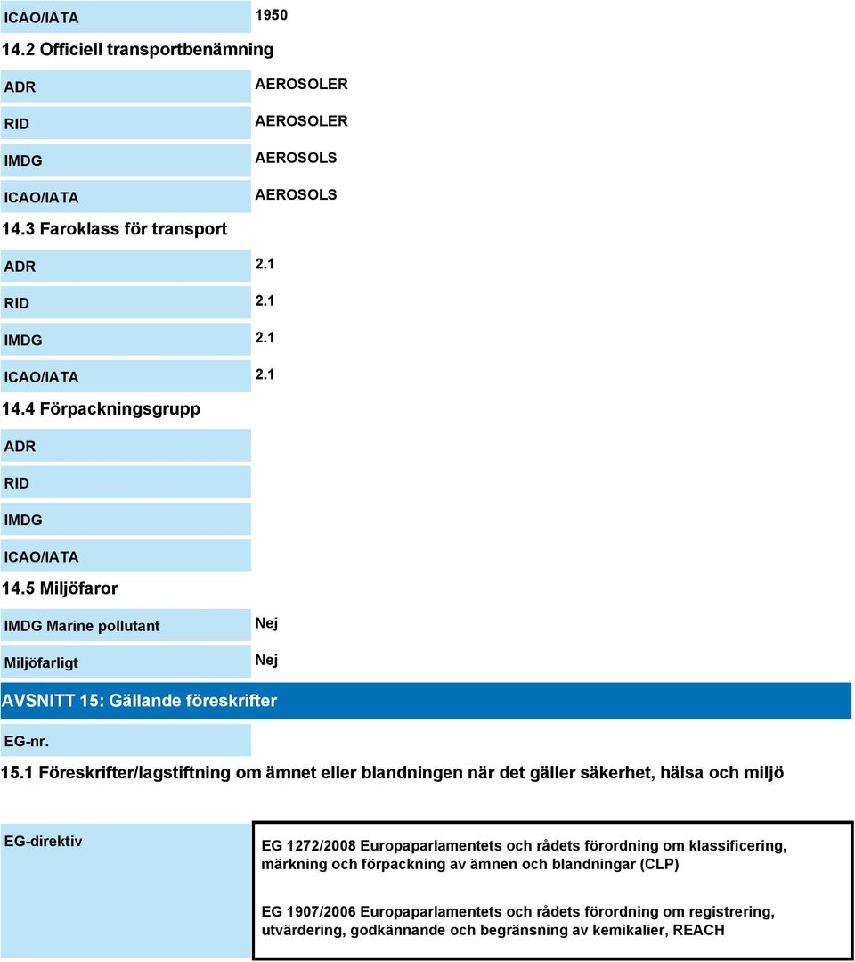Gällande föreskrifter EG-nr. 15.