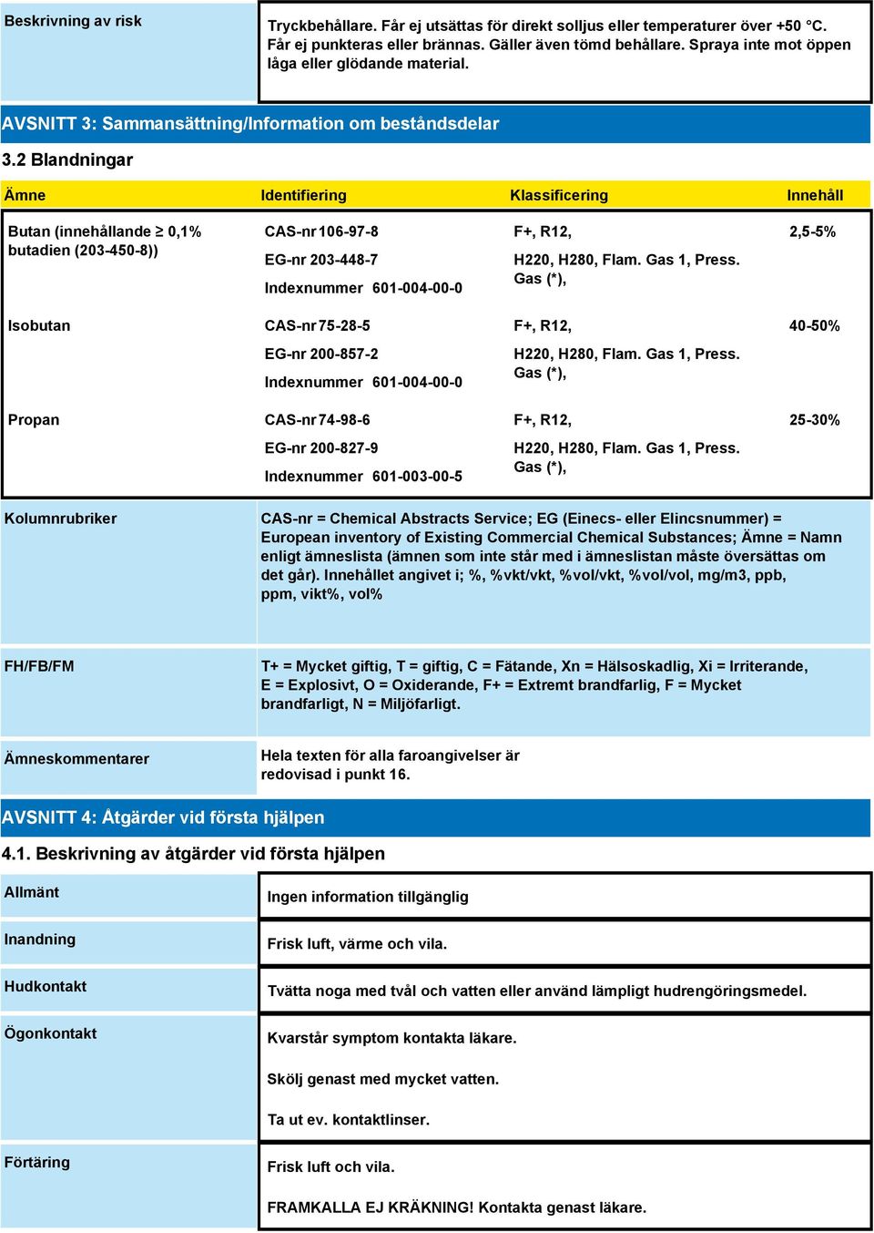 2 Blandningar Ämne Identifiering Klassificering Innehåll Butan (innehållande 0,1% butadien (203-450-8)) CAS-nr 106-97-8 EG-nr 203-448-7 Indexnummer 601-004-00-0 F+, R12, H220, H280, Flam.