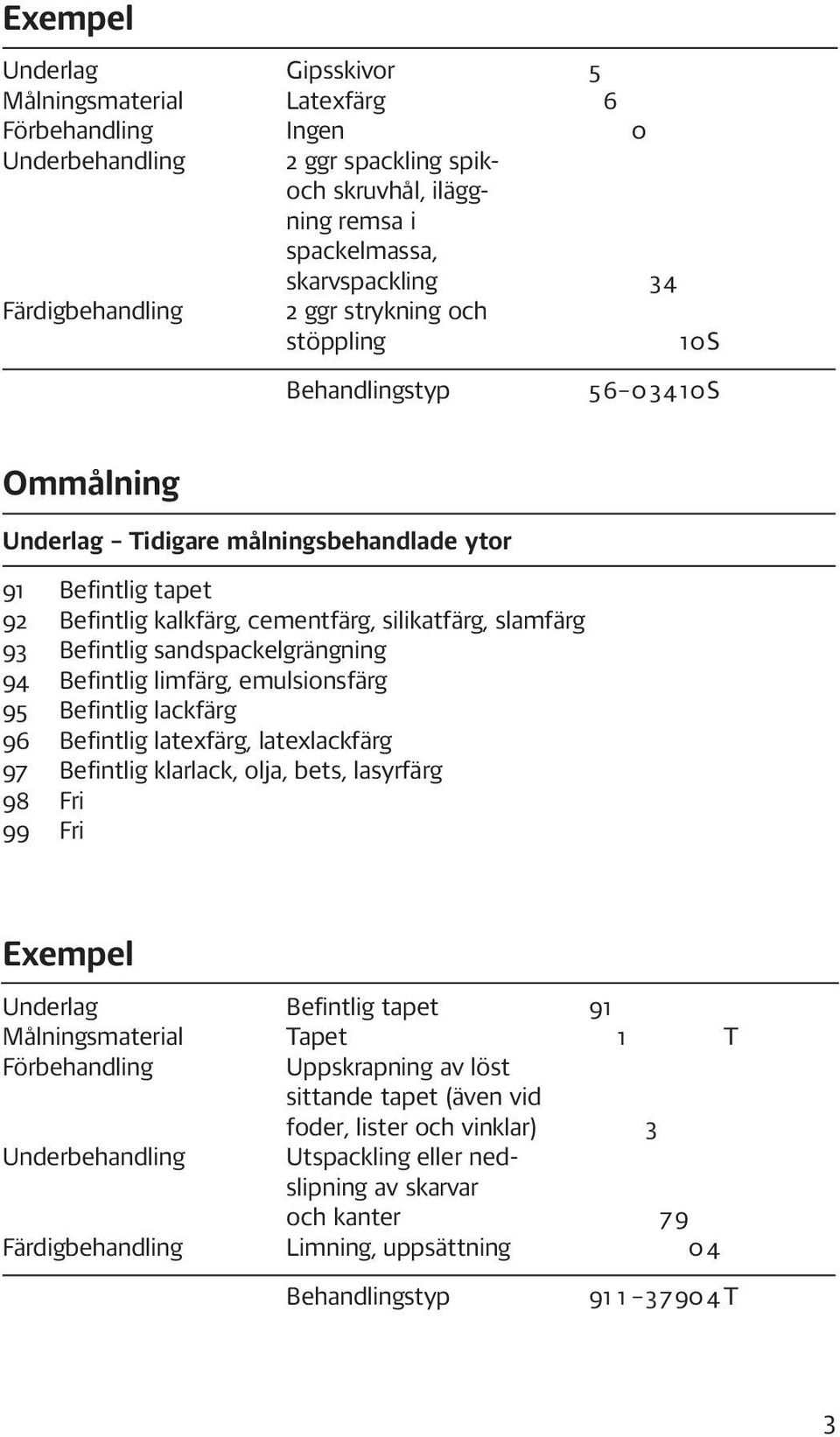 sandspackelgrängning 94 Befintlig limfärg, emulsionsfärg 95 Befintlig lackfärg 96 Befintlig latexfärg, latexlackfärg 97 Befintlig klarlack, olja, bets, lasyrfärg 98 Fri 99 Fri 5 6 0 3 4 1 0 S Exempel