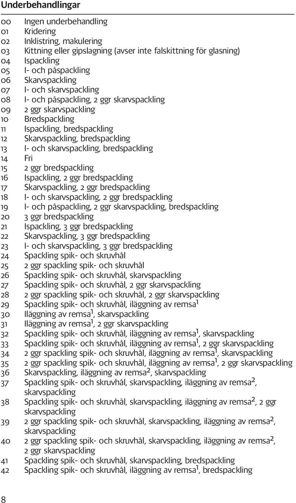 skarvspackling, bredspackling 14 Fri 15 2 ggr bredspackling 16 Ispackling, 2 ggr bredspackling 17 Skarvspackling, 2 ggr bredspackling 18 I- och skarvspackling, 2 ggr bredspackling 19 I- och