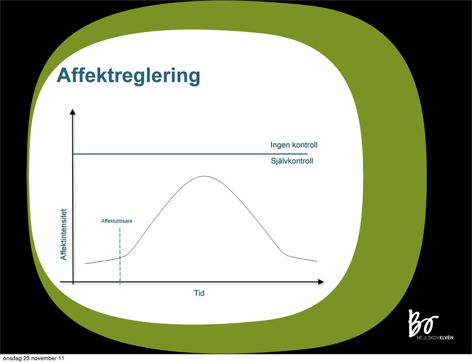 Självkontroll