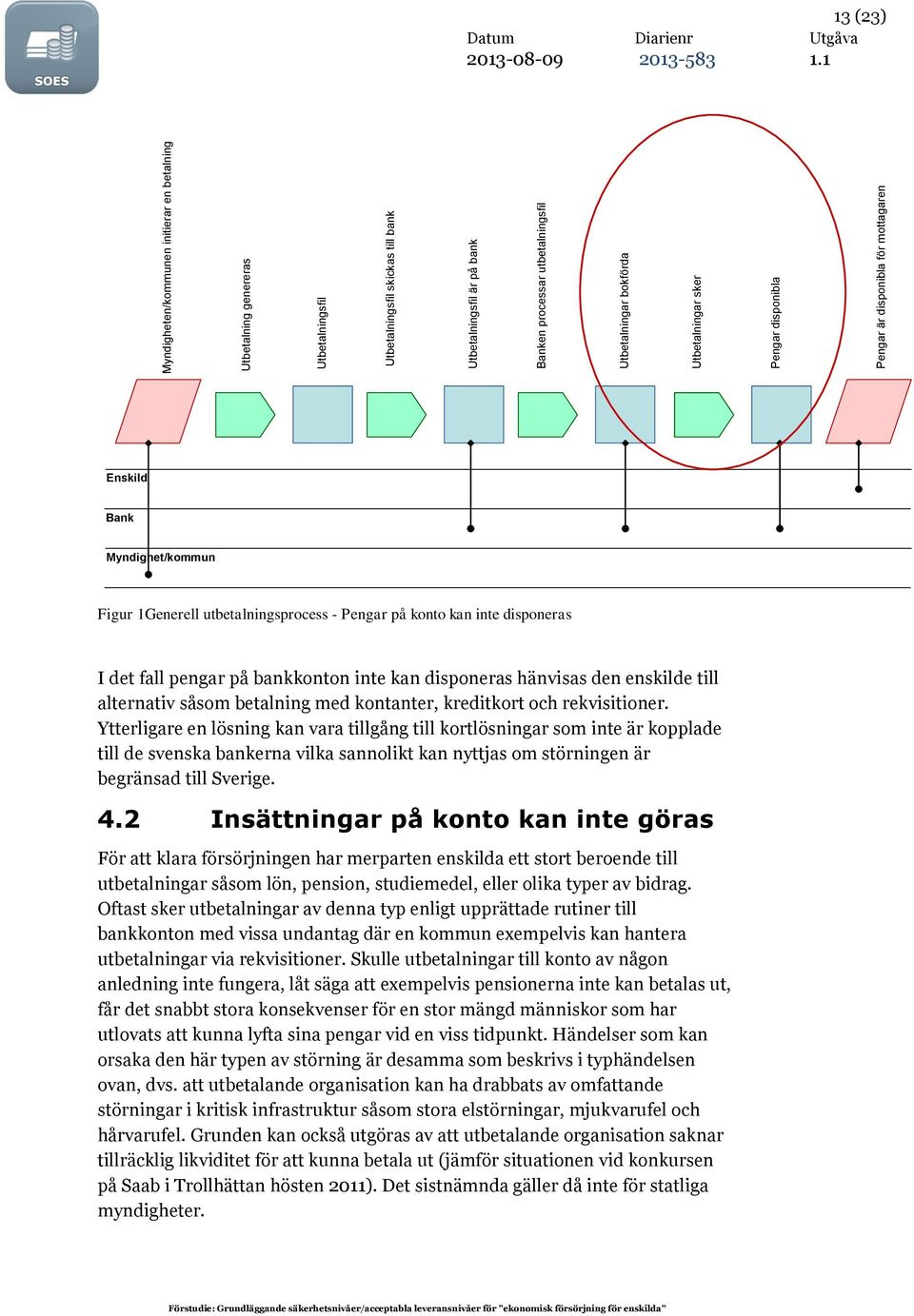 fall pengar på bankkonton inte kan disponeras hänvisas den enskilde till alternativ såsom betalning med kontanter, kreditkort och rekvisitioner.