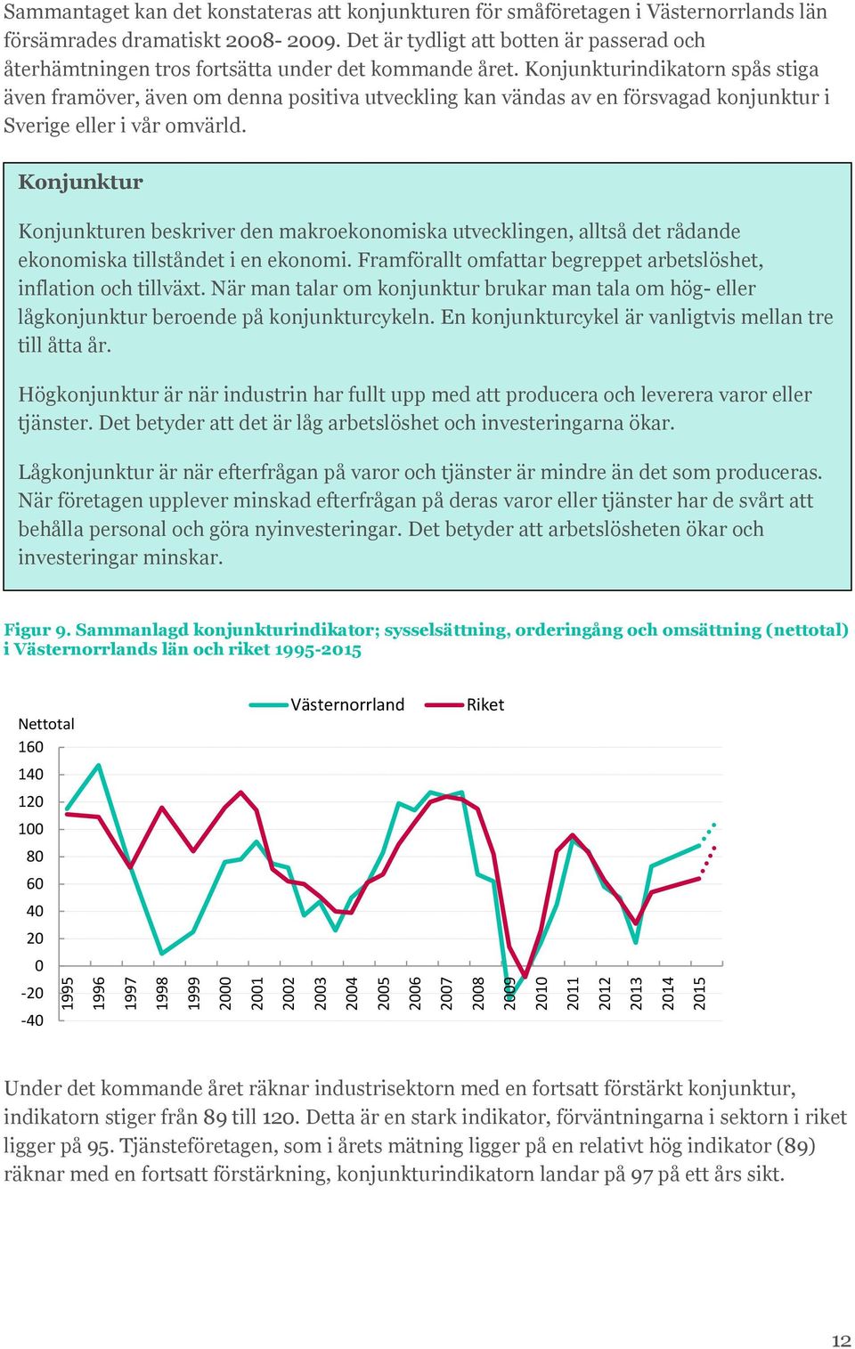 Konjunkturindikatorn spås stiga även framöver, även om denna positiva utveckling kan vändas av en försvagad konjunktur i Sverige eller i vår omvärld.