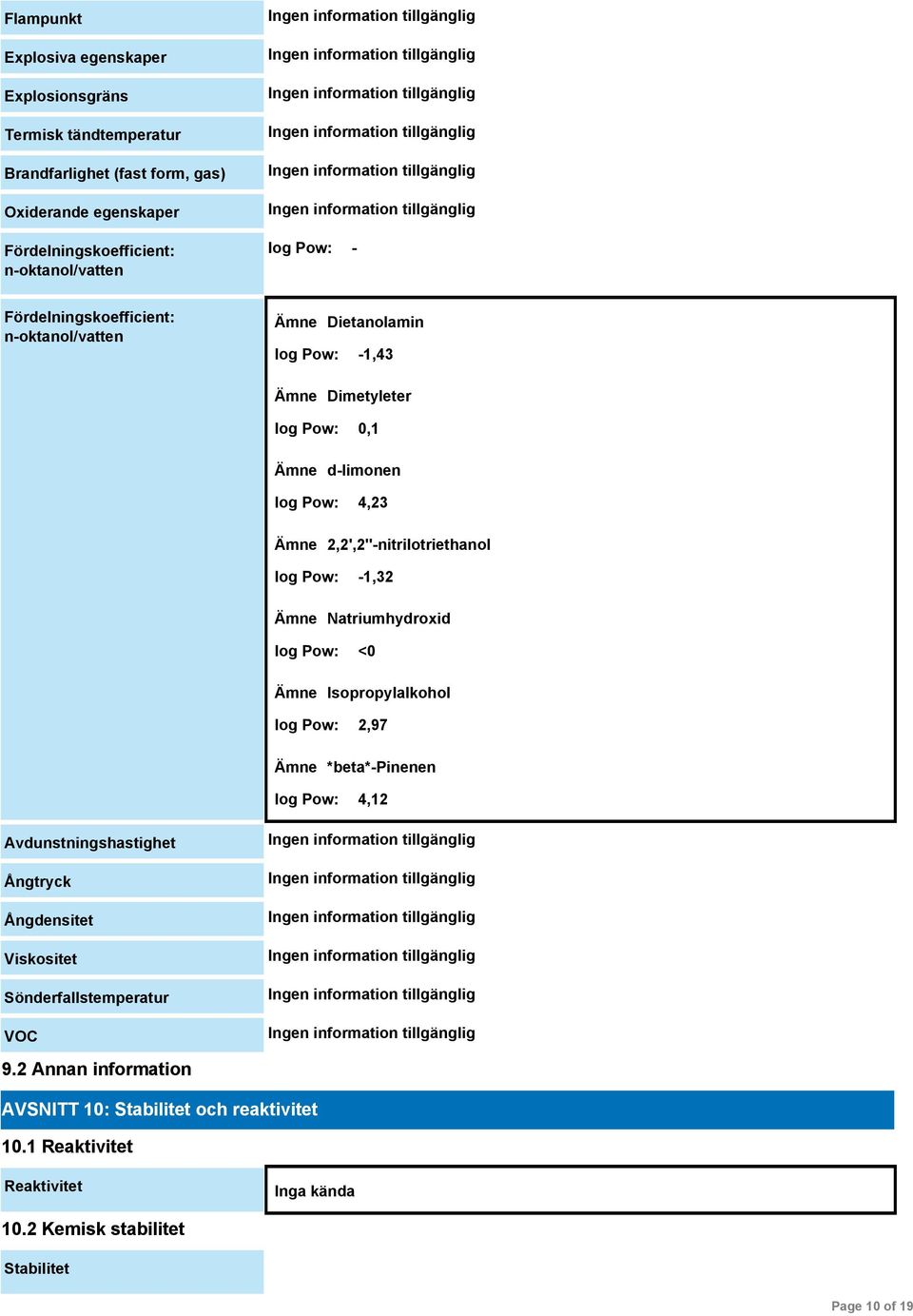 2,2',2''-nitrilotriethanol log Pow: -1,32 Natriumhydroxid log Pow: <0 Isopropylalkohol log Pow: 2,97 *beta*-pinenen log Pow: 4,12 Avdunstningshastighet Ångtryck
