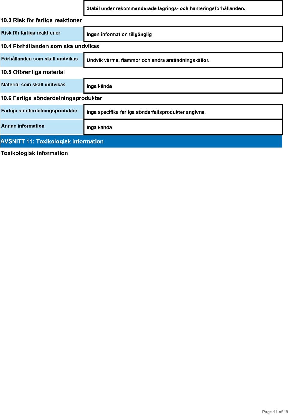 5 Oförenliga material Material som skall undvikas Inga kända 10.