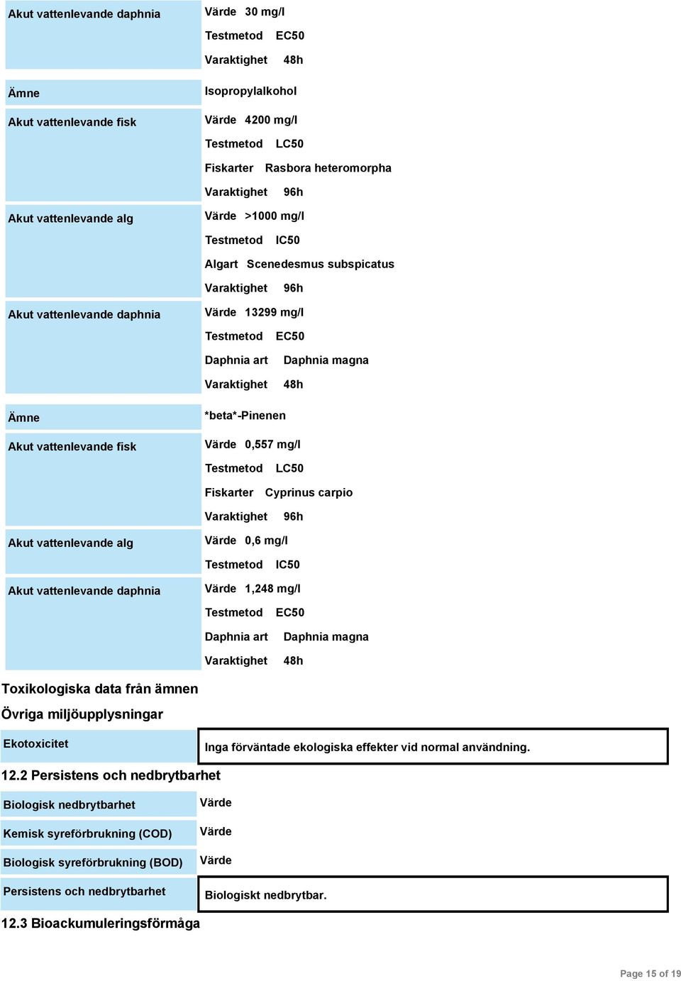 Akut vattenlevande alg Värde 0,6 mg/l IC50 Akut vattenlevande daphnia Värde 1,248 mg/l Daphnia art EC50 Daphnia magna 48h Toxikologiska data från ämnen Övriga miljöupplysningar Ekotoxicitet Inga