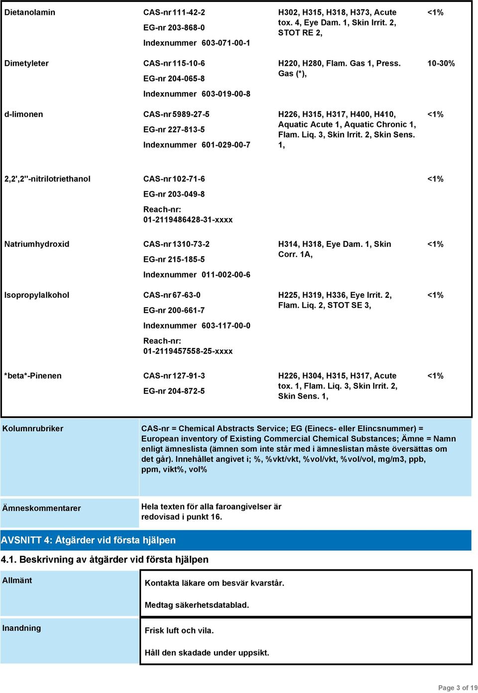 Gas (*), H226, H315, H317, H400, H410, Aquatic Acute 1, Aquatic Chronic 1, Flam. Liq. 3, Skin Irrit. 2, Skin Sens.