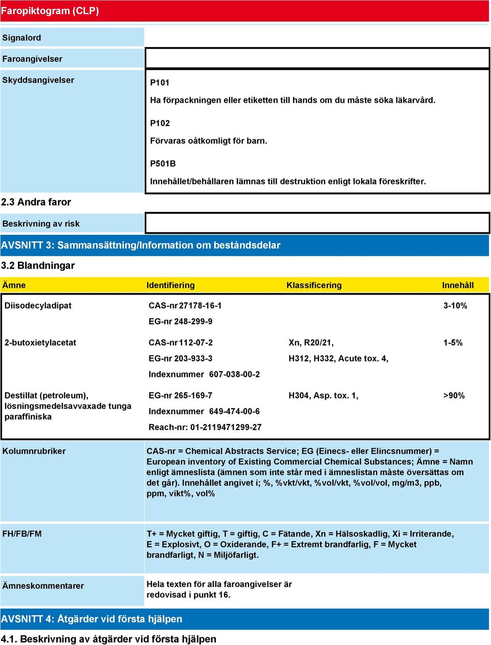 2 Blandningar Ämne Identifiering Klassificering Innehåll Diisodecyladipat CAS-nr 27178-16-1 EG-nr 248-299-9 2-butoxietylacetat CAS-nr 112-07-2 EG-nr 203-933-3 Indexnummer 607-038-00-2 Xn, R20/21,