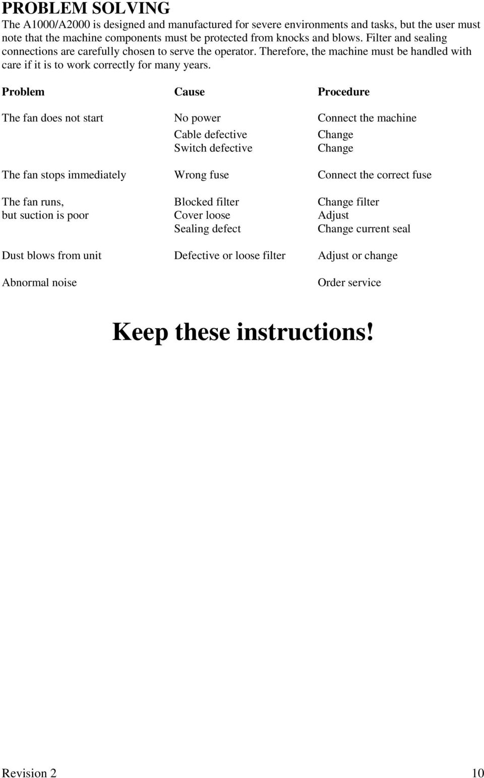 Problem Cause Procedure The fan does not start No power Connect the machine Cable defective Change Switch defective Change The fan stops immediately Wrong fuse Connect the correct fuse The fan