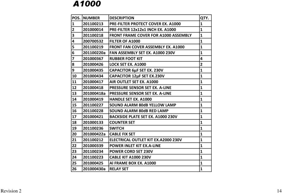 A1000 230V 1 7 201000367 RUBBER FOOT KIT 4 8 201000426 LOCK SET EX. A1000 2 9 201000435 CAPACITOR 6μF SET EX. 230V 1 10 201000434 CAPACITOR 12μF SET EX.230V 1 11 201000417 AIR OUTLET SET EX.