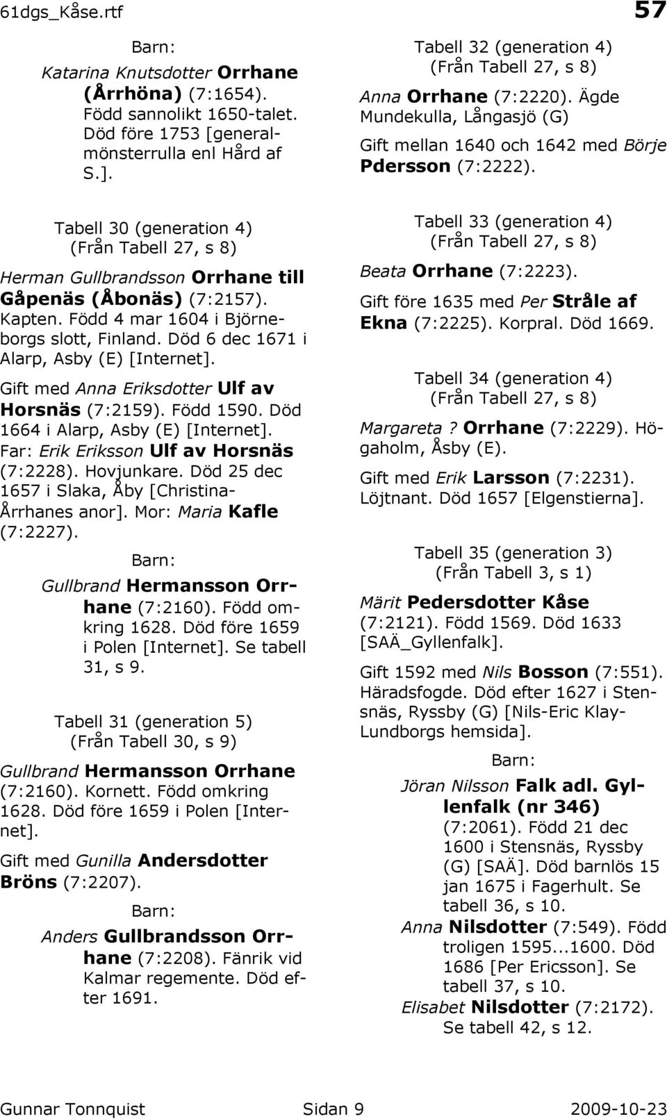 Född 4 mar 1604 i Björneborgs slott, Finland. Död 6 dec 1671 i Alarp, Asby (E) [Internet]. Gift med Anna Eriksdotter Ulf av Horsnäs (7:2159). Född 1590. Död 1664 i Alarp, Asby (E) [Internet].