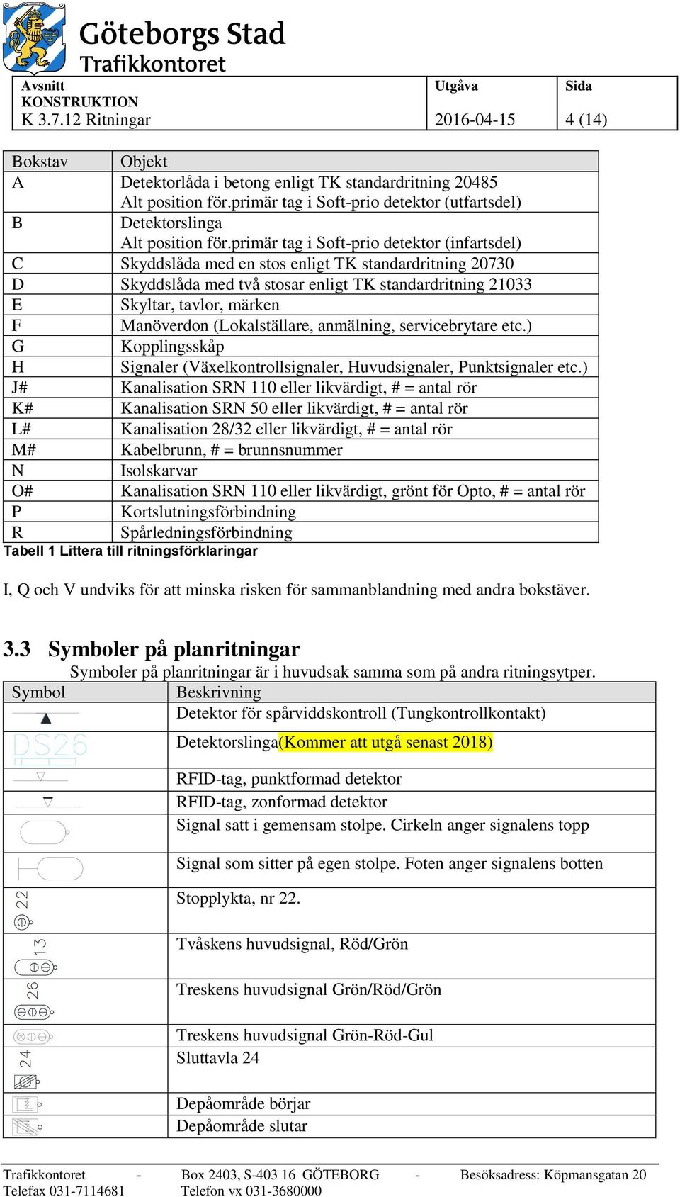 primär tag i Soft-prio detektor (infartsdel) C Skyddslåda med en stos enligt TK standardritning 20730 D Skyddslåda med två stosar enligt TK standardritning 21033 E Skyltar, tavlor, märken F