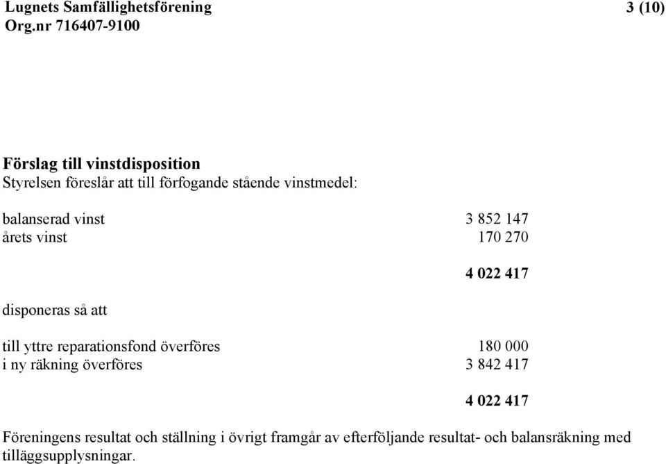 reparationsfond överföres 180 000 i ny räkning överföres 3 842 417 4 022 417 Föreningens