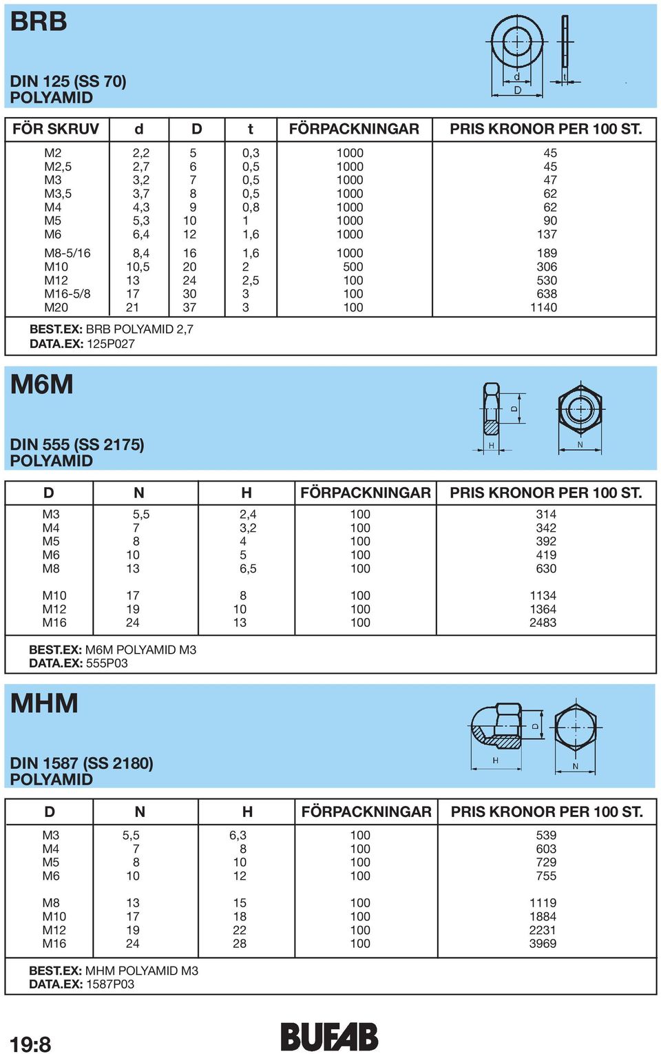 306 M12 13 24 2,5 100 530 M16-5/8 17 30 3 100 638 M20 21 37 3 100 1140 BEST.EX: BRB POLYAMID 2,7 DATA.EX: 125P027 M6M DIN 555 (SS 2175) POLYAMID D N H FÖRPACKNINGAR PRIS KRONOR PER 100 ST.