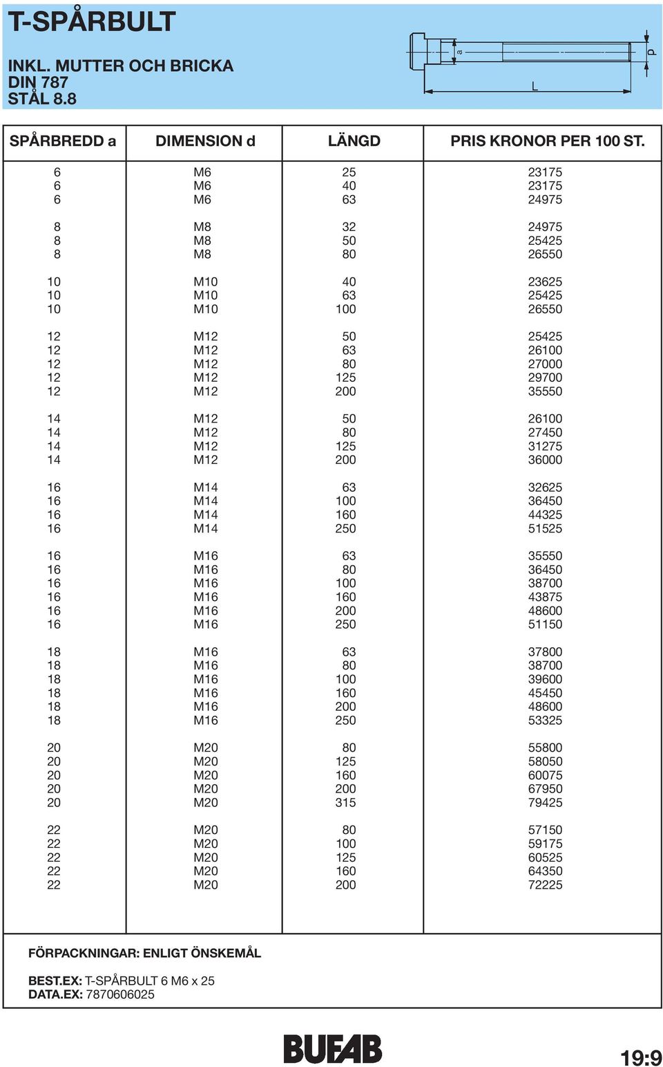 12 M12 200 35550 14 M12 50 26100 14 M12 80 27450 14 M12 125 31275 14 M12 200 36000 16 M14 63 32625 16 M14 100 36450 16 M14 160 44325 16 M14 250 51525 16 M16 63 35550 16 M16 80 36450 16 M16 100 38700