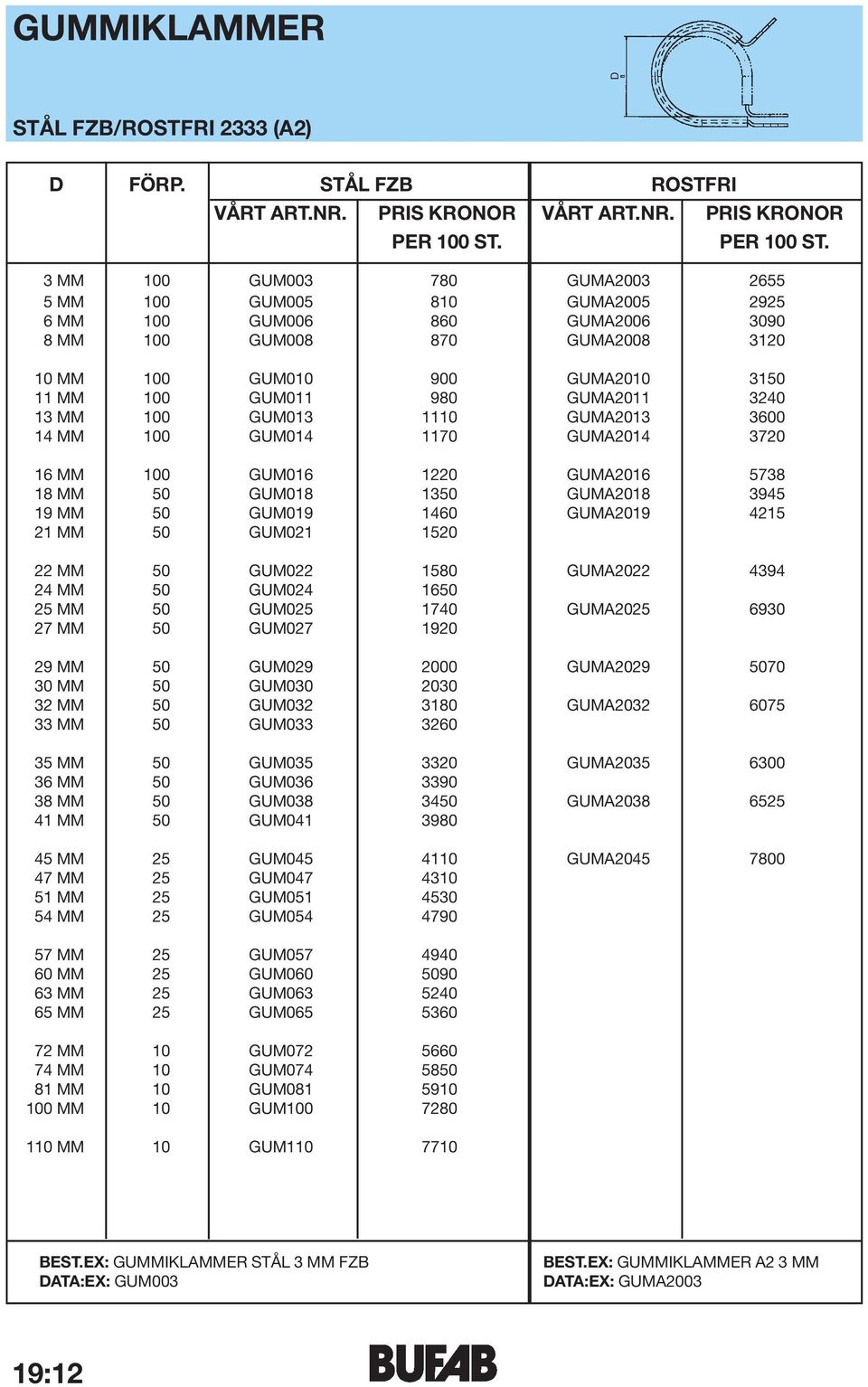 GUMA2011 3240 13 MM 100 GUM013 1110 GUMA2013 3600 14 MM 100 GUM014 1170 GUMA2014 3720 16 MM 100 GUM016 1220 GUMA2016 5738 18 MM 50 GUM018 1350 GUMA2018 3945 19 MM 50 GUM019 1460 GUMA2019 4215 21 MM