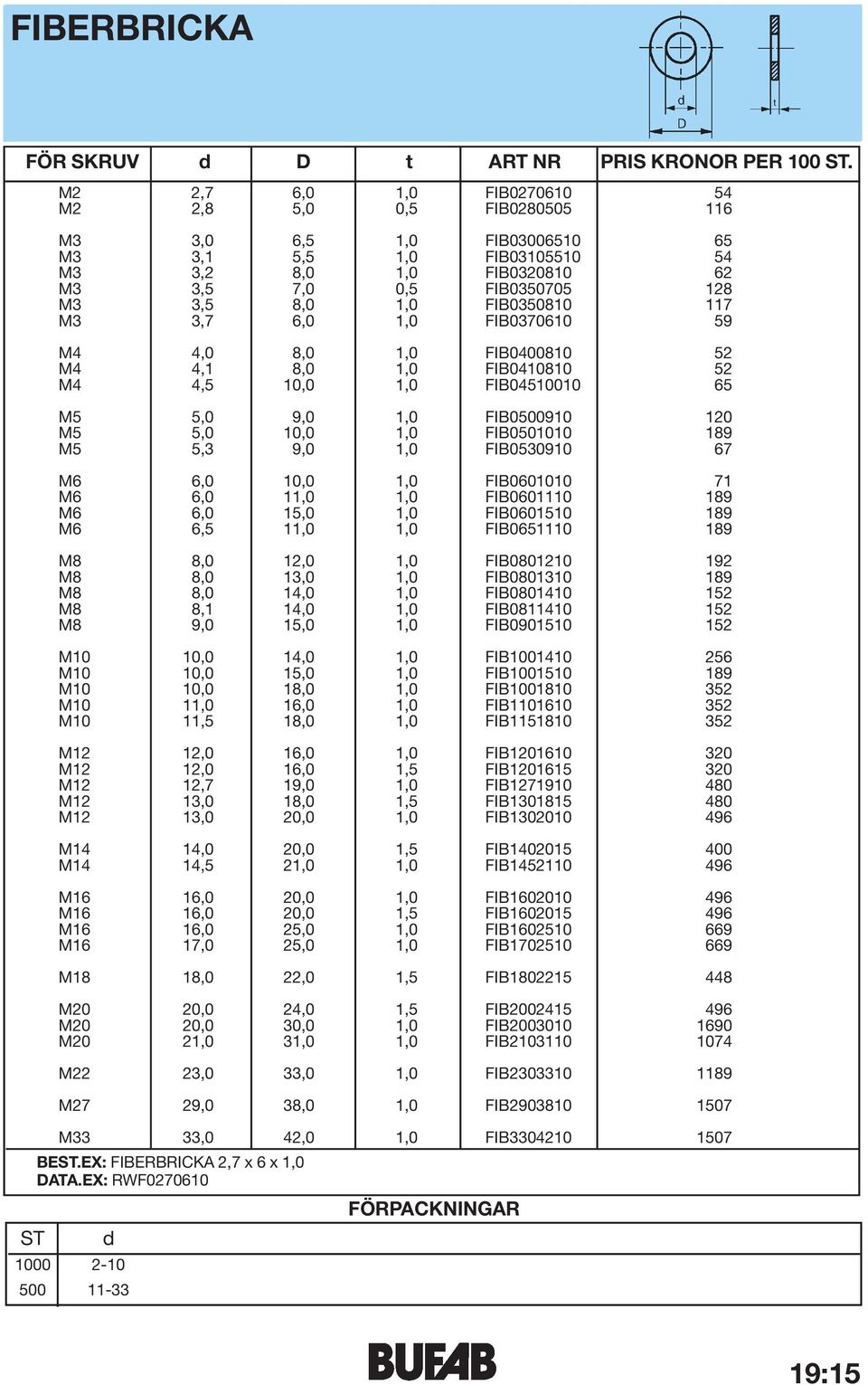 FIB0350810 117 M3 3,7 6,0 1,0 FIB0370610 59 M4 4,0 8,0 1,0 FIB0400810 52 M4 4,1 8,0 1,0 FIB0410810 52 M4 4,5 10,0 1,0 FIB04510010 65 M5 5,0 9,0 1,0 FIB0500910 120 M5 5,0 10,0 1,0 FIB0501010 189 M5