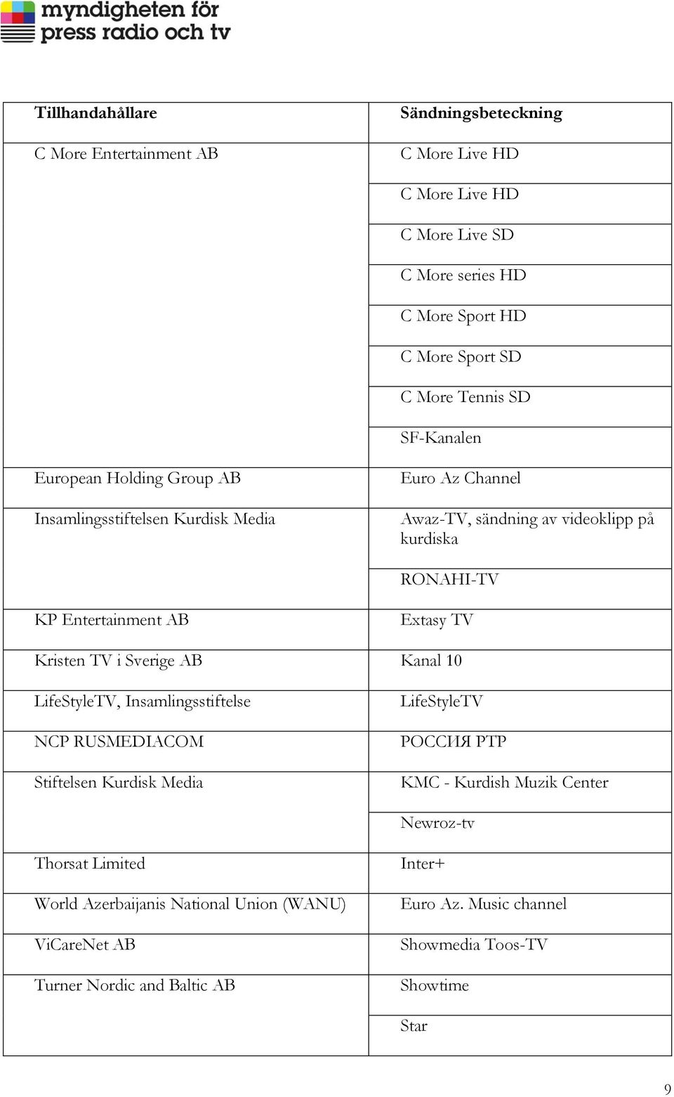 Kristen TV i Sverige AB Kanal 10 LifeStyleTV, Insamlingsstiftelse NCP RUSMEDIACOM Stiftelsen Kurdisk Media LifeStyleTV POCCИЯ PTP KMC - Kurdish Muzik Center