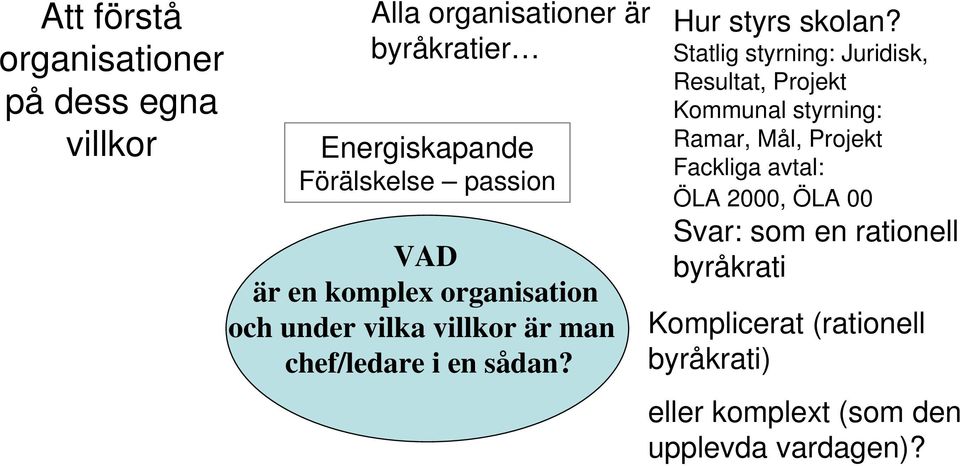 Statlig styrning: Juridisk, Resultat, Projekt Kommunal styrning: Ramar, Mål, Projekt Fackliga avtal: ÖLA 2000,