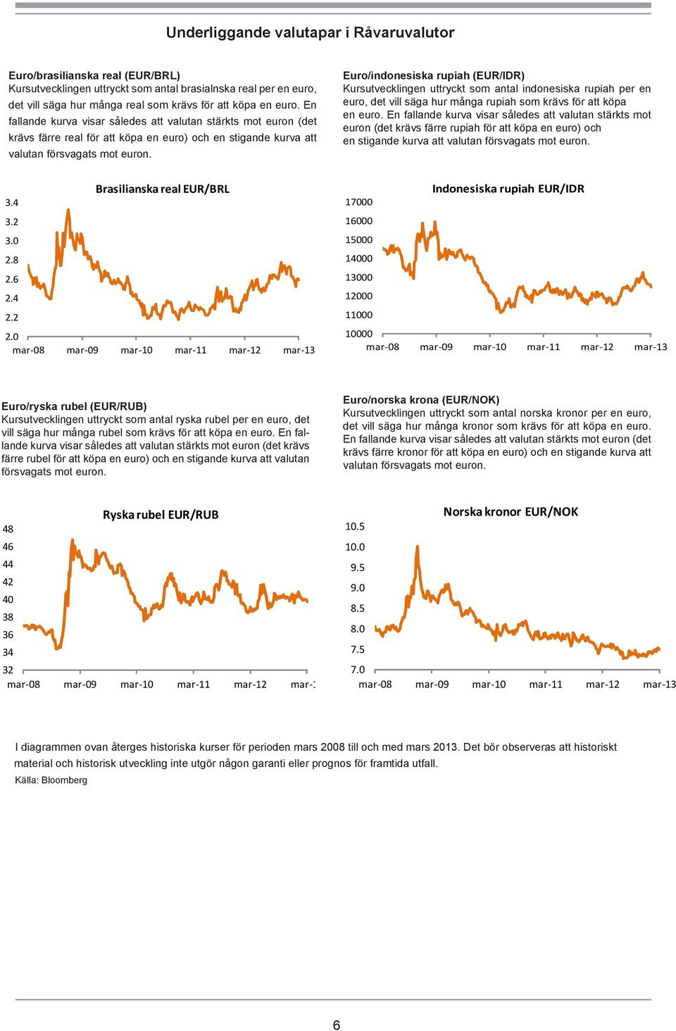 Euro/indonesiska rupiah (EUR/IDR) Kursutvecklingen uttryckt som antal indonesiska rupiah per en euro, det vill säga hur många rupiah som krävs för att köpa en euro.