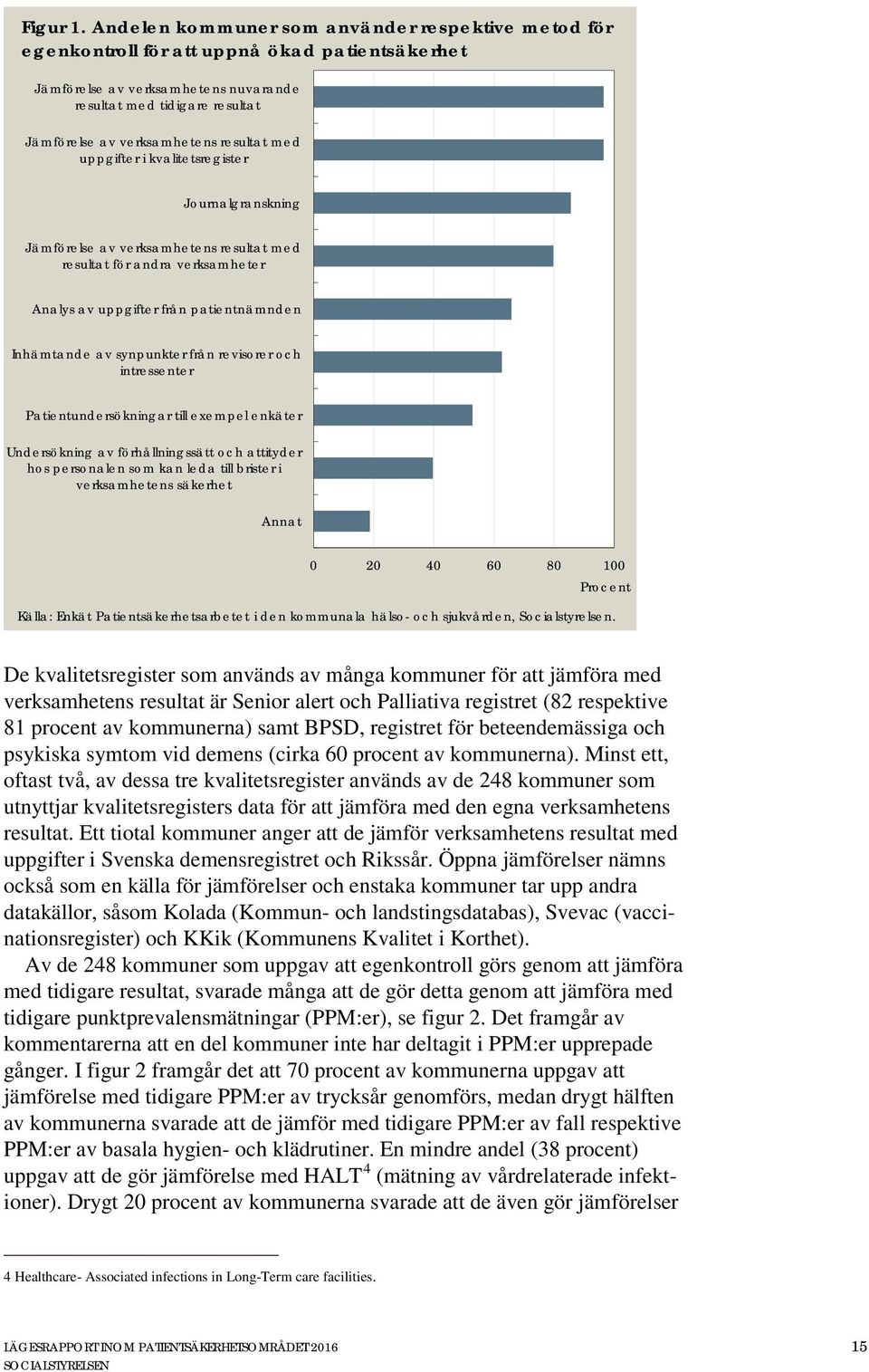 resultat med uppgifter i kvalitetsregister Journalgranskning Jämförelse av verksamhetens resultat med resultat för andra verksamheter Analys av uppgifter från patientnämnden Inhämtande av synpunkter